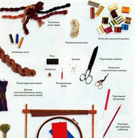 Инструменты и материалы для вышивки крестом.